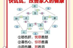 球员情绪：球员情绪对表现的影响