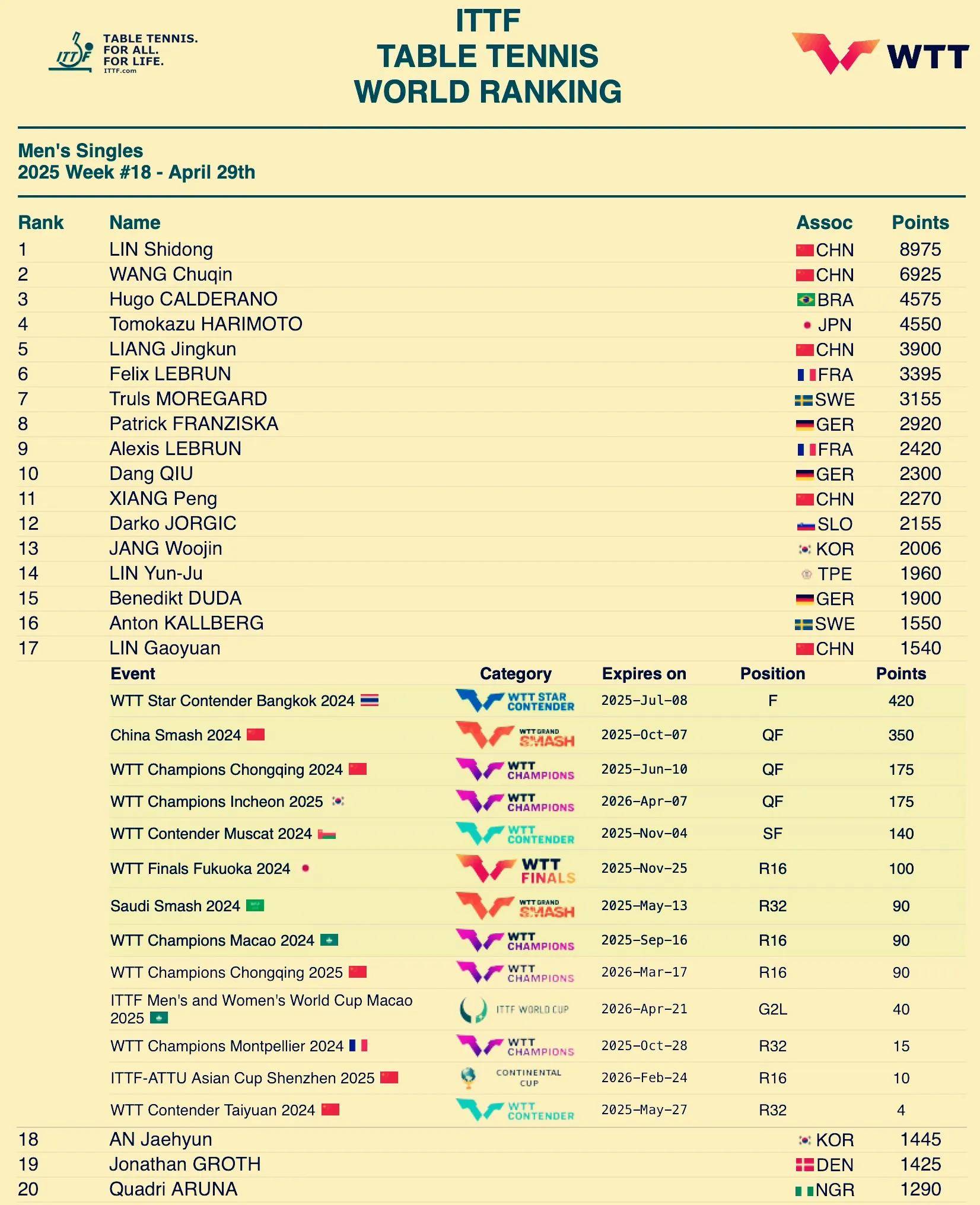 世乒赛最新形势:多特蒙德高居榜首,皇家马德里强势追赶,冠军归属成迷(皇家马德里vs多特蒙德) 世乒赛最新形势:多特蒙德高居榜首,皇家马德里强势追赶,冠军归属成迷(皇家马德里vs多特蒙德)